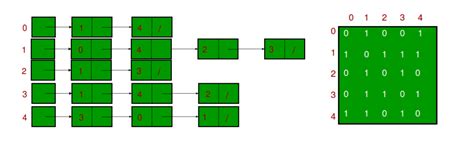 Image result for DFS Search in Java