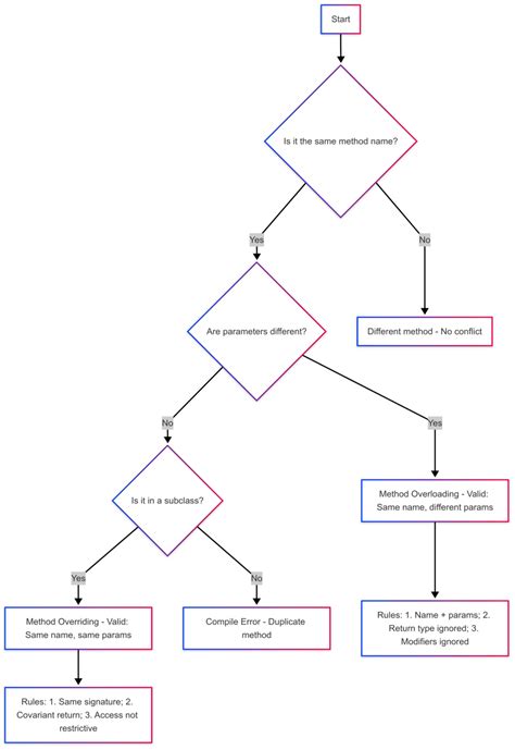 Image result for Class Signature Java Implement Interface
