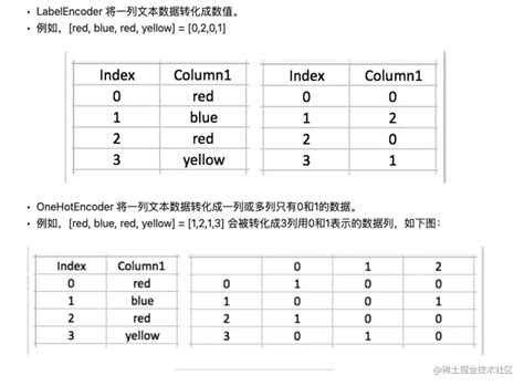 Labelencoder Transform 的图像结果