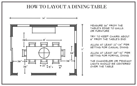 Dining Room Table Size Calculator In Cm at Caroline Casillas blog
