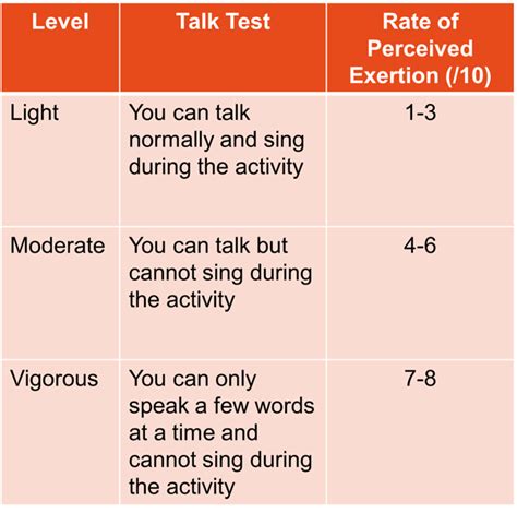 Image result for Types of Exercise Test
