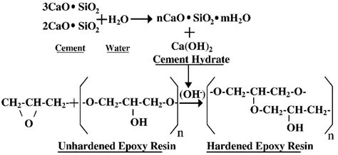 Effects of Polymer–Curing Agent Ratio on Rheological, Mechanical ...