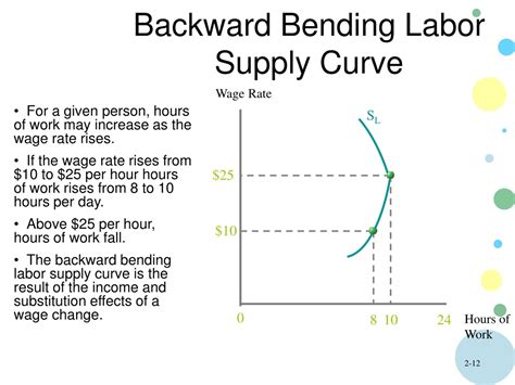 PPT - Individual Labor Supply and Work-Leisure Decision PowerPoint ...
