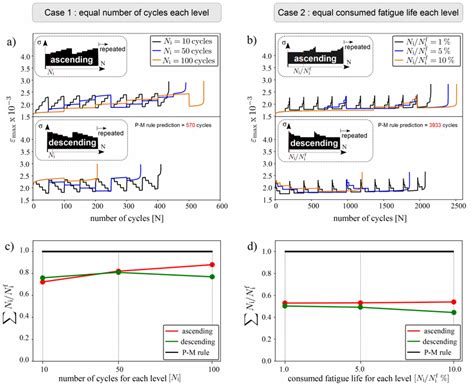 Image result for Active Contour Model MATLAB