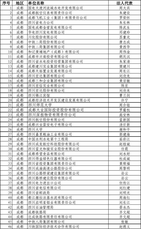 四川企业名录 四川全行业企业黄页查询-客套企业名录