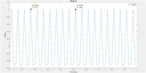 Image result for Frequency Graph On MATLAB