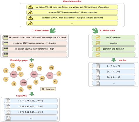 Image result for Vector Alarm Problems