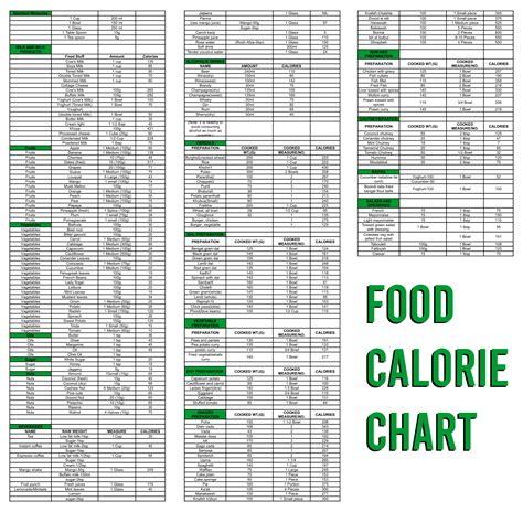 Printable Food Calorie Chart | Calorie chart, Food calorie chart, Diet ...