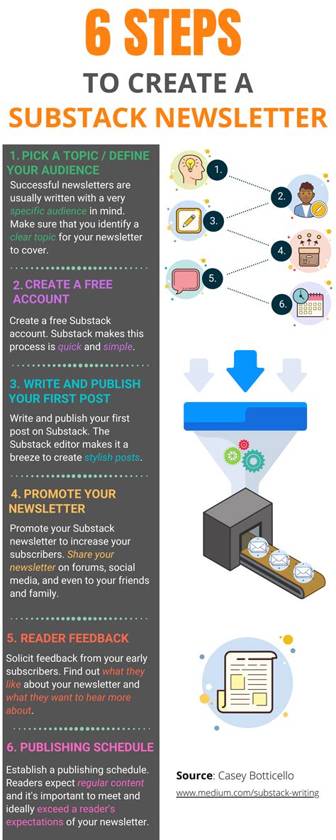 Image result for Substack Email Newsletter