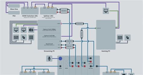 Image result for Dual Streaming Definition