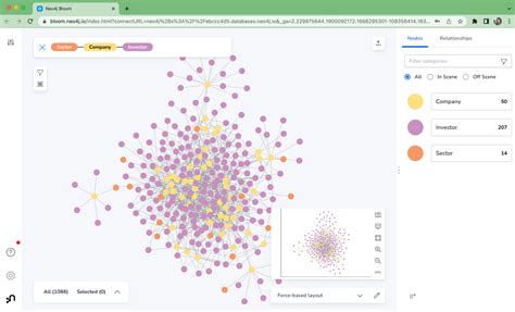 Knowledge Graphs Using Neo4j 的图像结果