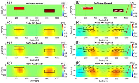 Recovering Magnetization of Rock Formations by Jointly Inverting ...