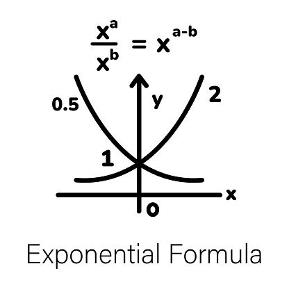 Exponential Numbers 的图像结果