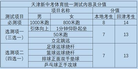 2023年天津“新中考”体育测试标准出炉_央广网