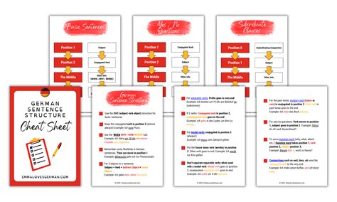 Image result for German Language A1