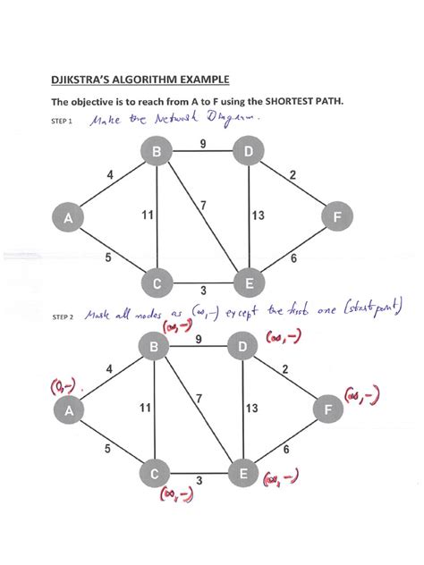 Code for Dijstra Algoritham Injava 的图像结果