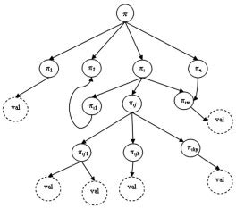 Image result for Semi Structured Data Model