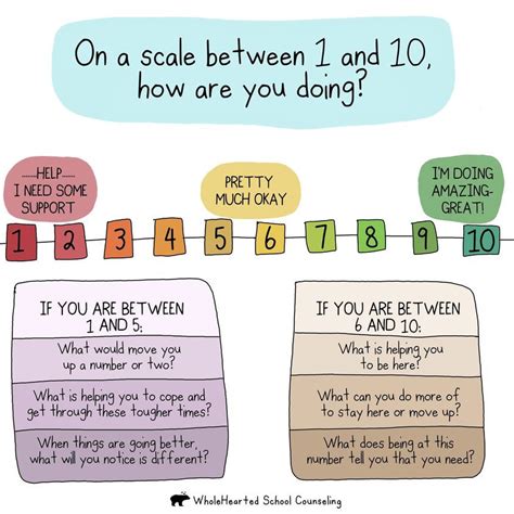 Image result for Strength-based Practice Examples