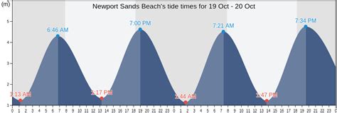 Newport Sands Beach's Tide Times, Tides for Fishing, High Tide and Low ...