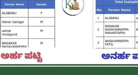 Pmkisan 17th instalment eligible and ineligible list-ಚುನಾವಣೆ ...