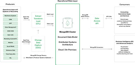 Image result for Data as a Service