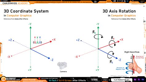 Image result for Tech Video Effects