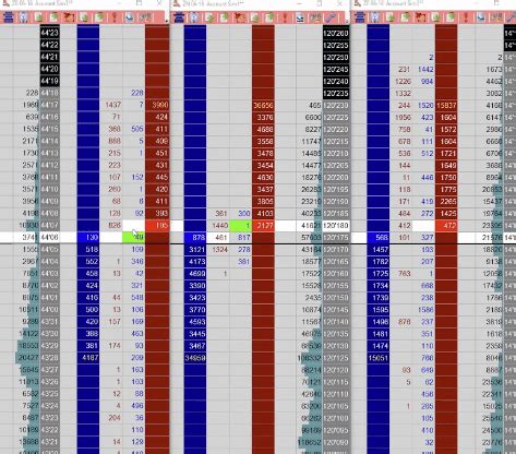 Image result for Market Depth Chart Explained