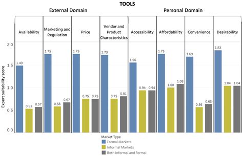 Suitability of Data-Collection Methods, Tools, and Metrics for ...