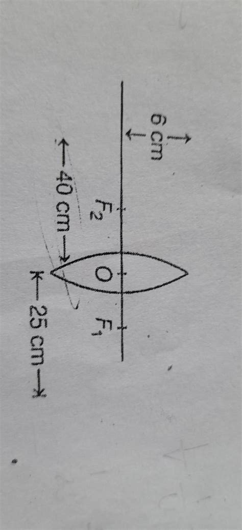 The above images shows the position and height of an object in front of ...