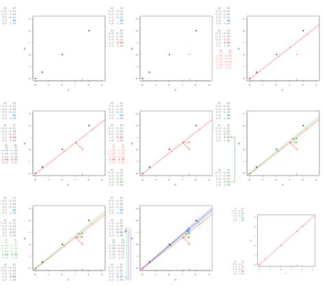 Image result for Algorithm Pca Java