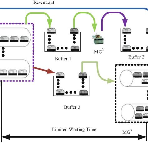 Process Flow Control System 的图像结果