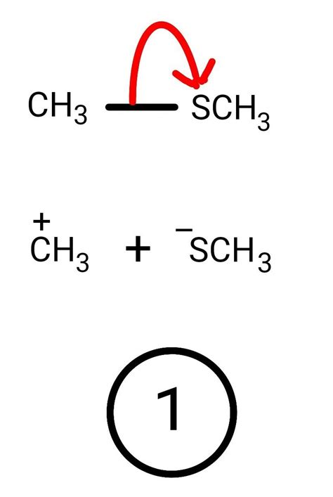 Examples of heterolytic cleavage of chemical bonds - Brainly.in