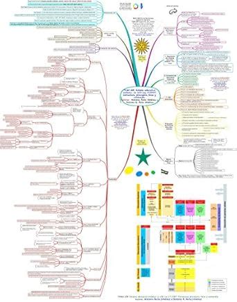 EL SISTEMA EDUCATIVO EN ANDALUCIA (MAPA MENTAL): TEMA 22B OPOSICIONES ...