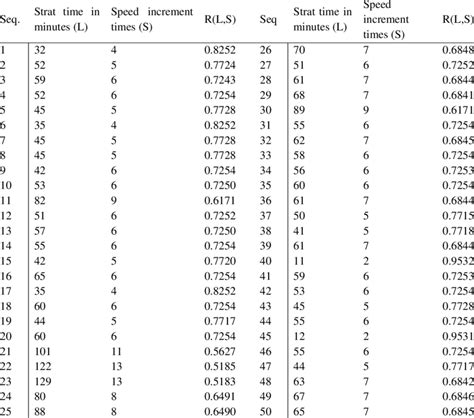 Calculation of Reliability 的图像结果