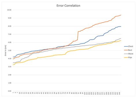 Simple Hybrid Camera-Based System Using Two Views for Three-Dimensional ...