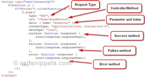 Image result for Call Asp.net Method Using jQuery Ajax Example