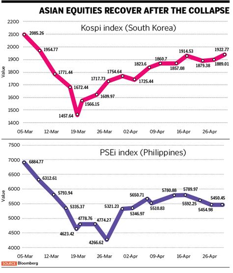 Post-Covid-19: These sectors offer a glimmer of hope to economy