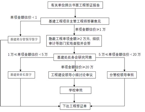 办理因公出国护照及签证办事流程图_湛江市人民政府门户网站