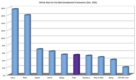 Image result for Flask Web Tutorial