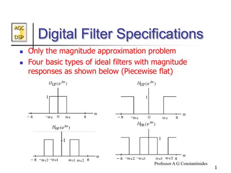 DSP Filter Digital 的图像结果