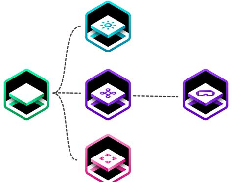 Image result for Unity Learning