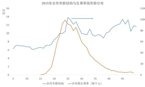 中国2018出生人口数量_国家卫生计生委官网官网 - 随意云