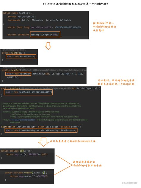 HashSet JavaScript 的图像结果