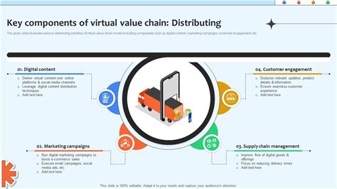 Virtual Value Chain 的图像结果