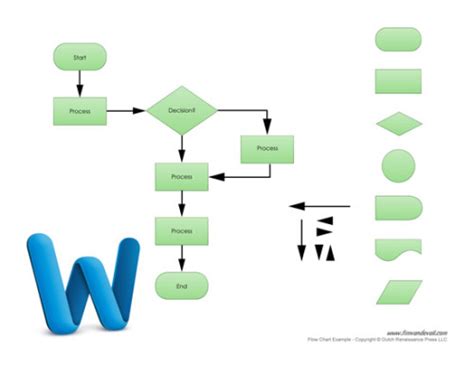 flow-chart-template-word - Tim's Printables