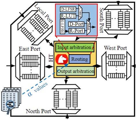 Address Obfuscation to Protect against Hardware Trojans in Network-on-Chips