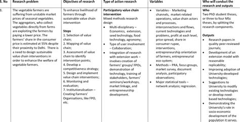 Example Coding Action Research 的图像结果
