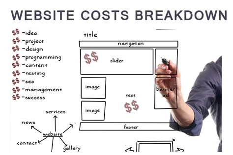 The Cost of Building a Website in 2026 and Beyond | Acodez