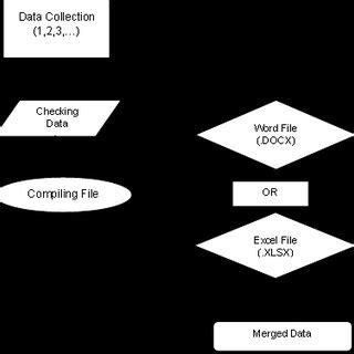 Image result for Document Data Merging