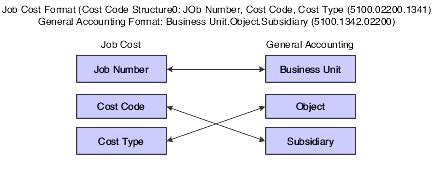 Cost Coding 的图像结果